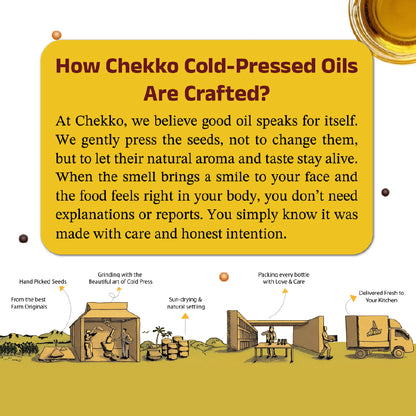 Advertisement for Chekko Cold-Pressed Oils explaining the crafting process with a yellow background and text.